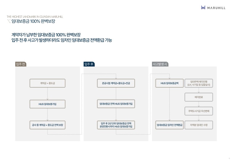 정읍 월드메르디앙